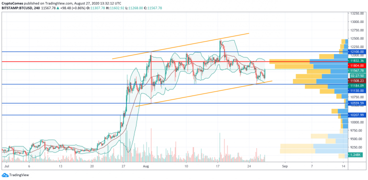 BTC/USD chart by TradingView
