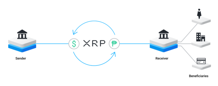 XRP