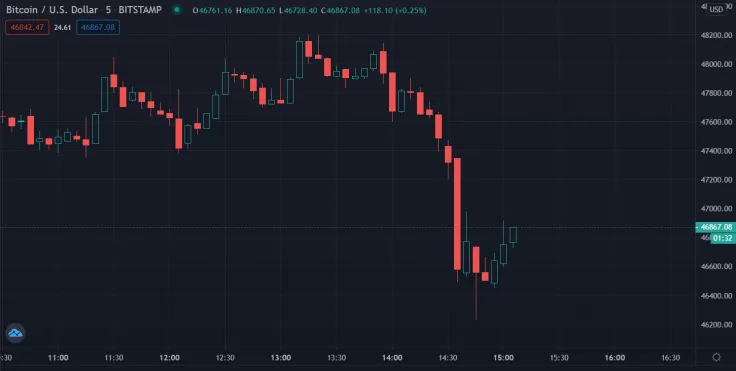 Bitcoin