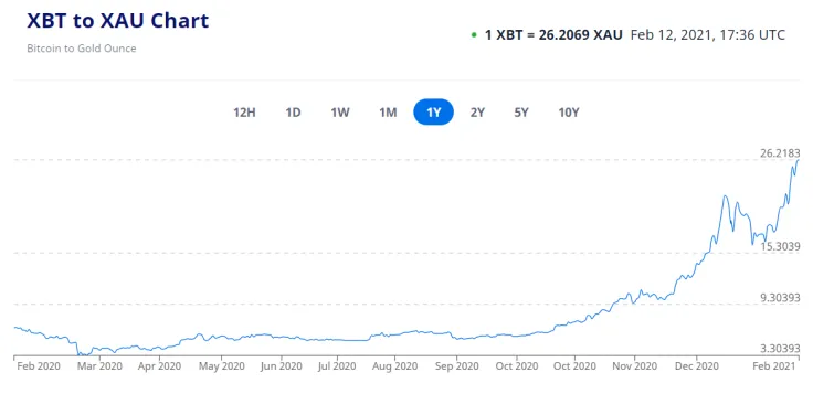 XBT