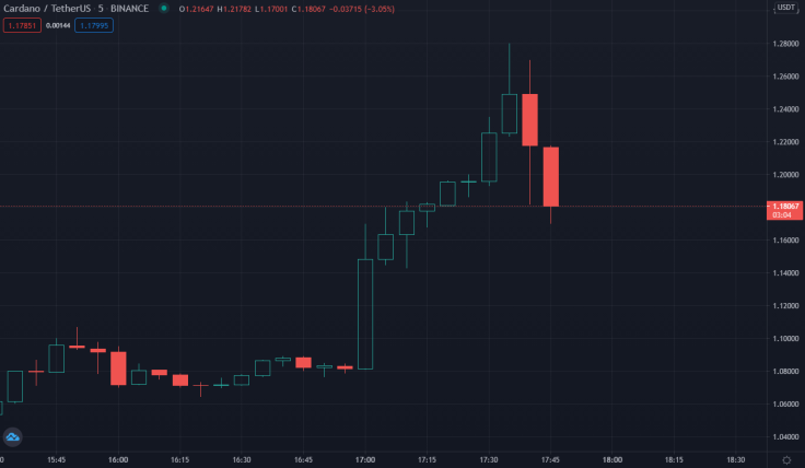 Cardano