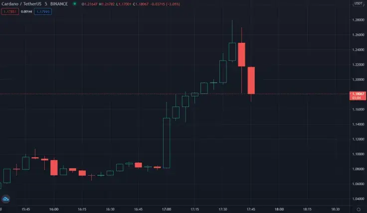 Cardano