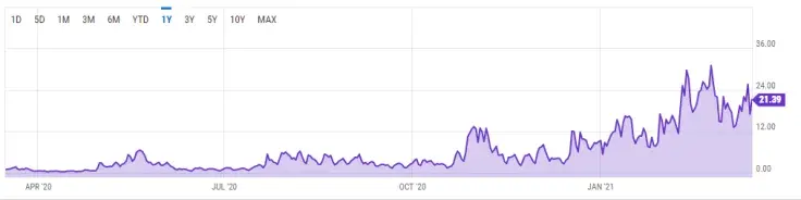 Bitcoin fees 