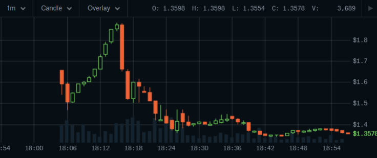 Cardano