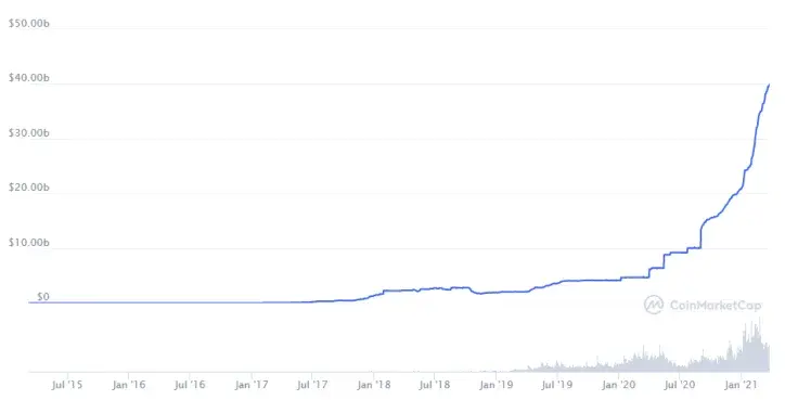 Tether