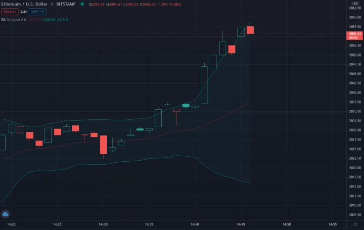 Ethereum 