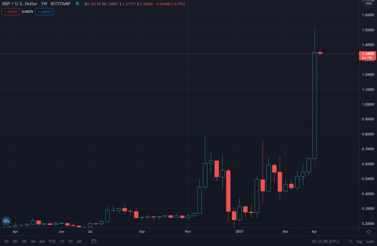 XRP