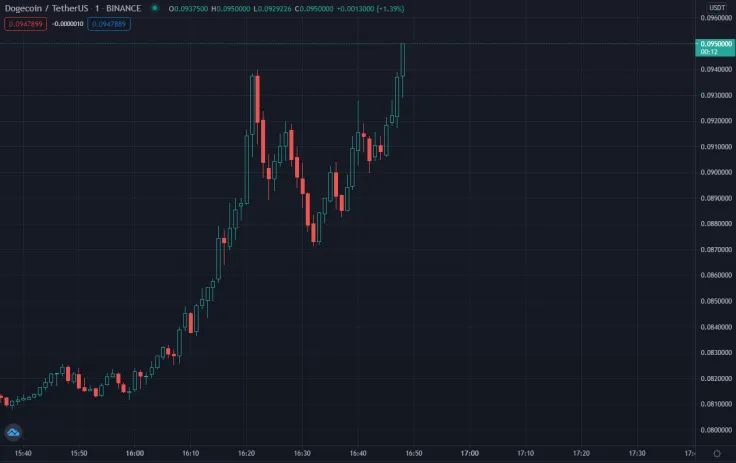 Ripple