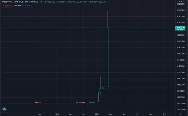 Dogecoin