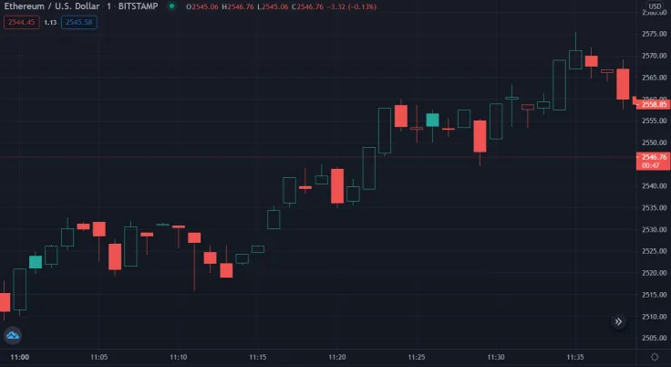 ETH