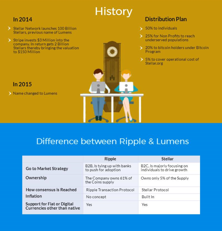 Stellar Lumens pros and cons