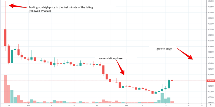 Bittrex: BTTUSDT