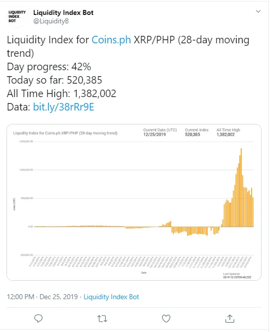 XRP/PHP