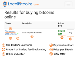 LocalBitcoins interface