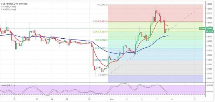 the medium-term trend