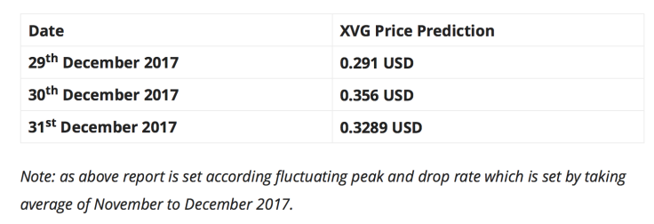 XVG Price prediction December 2017