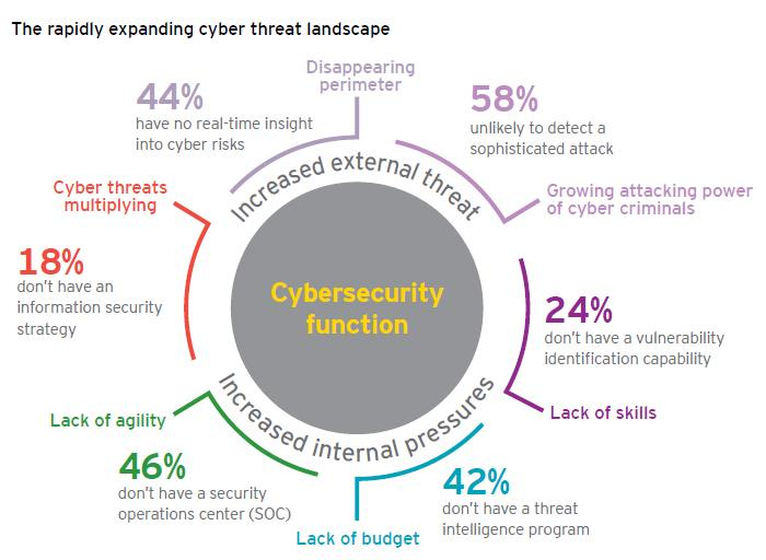 Cyber threats: What do statistics show?