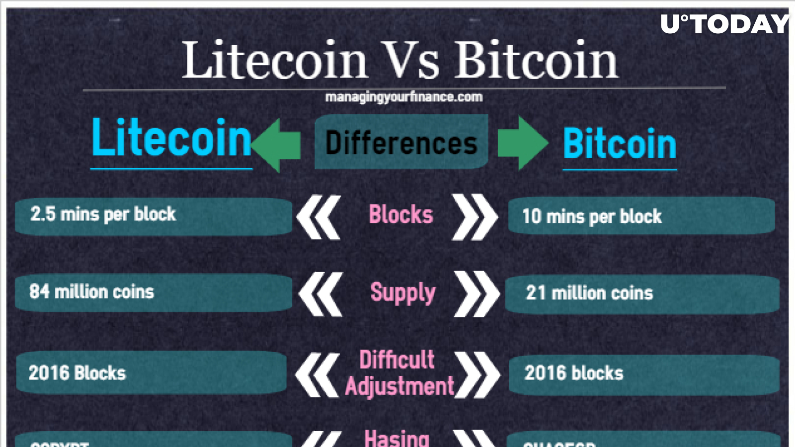 Litecoin (LTC) – The Silver to Bitcoin’s Gold