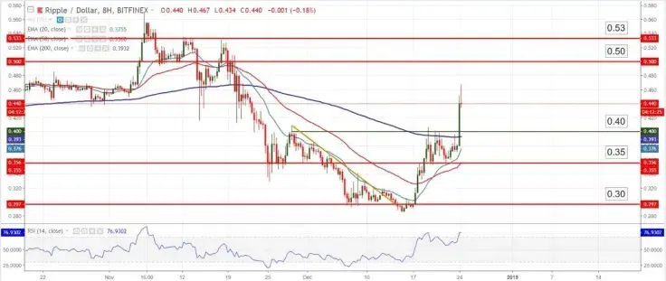 XPR/USD
