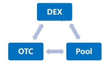 NewDex
