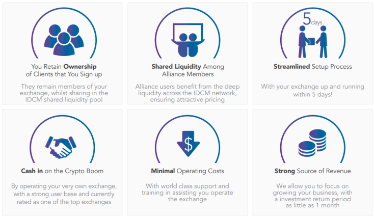 What makes IDCM so special?