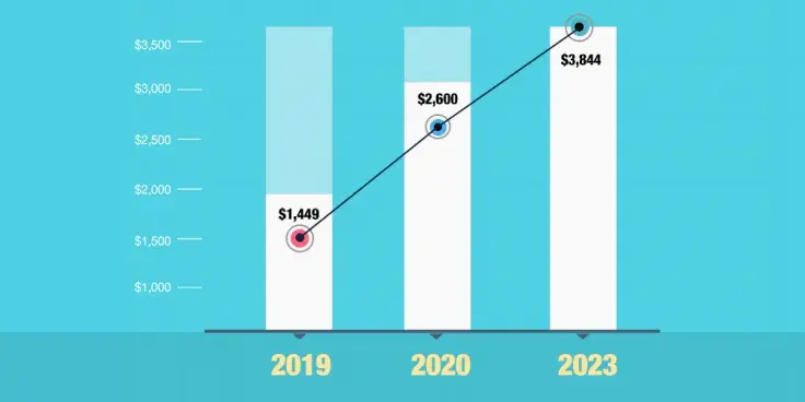 ETH price prediction by Coinswitch