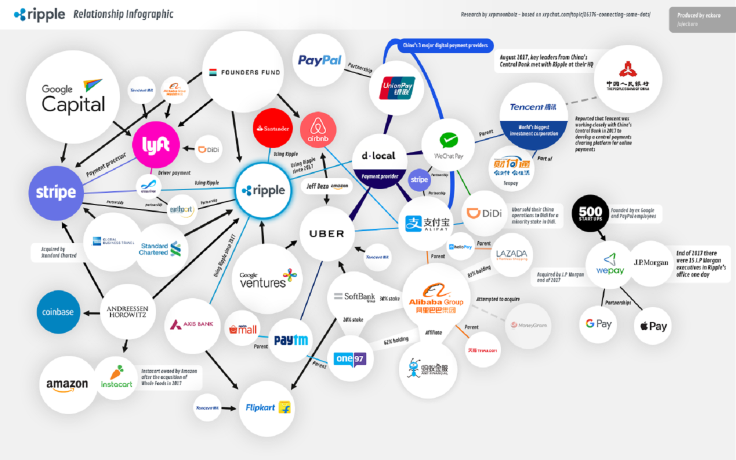 Ripple business applications