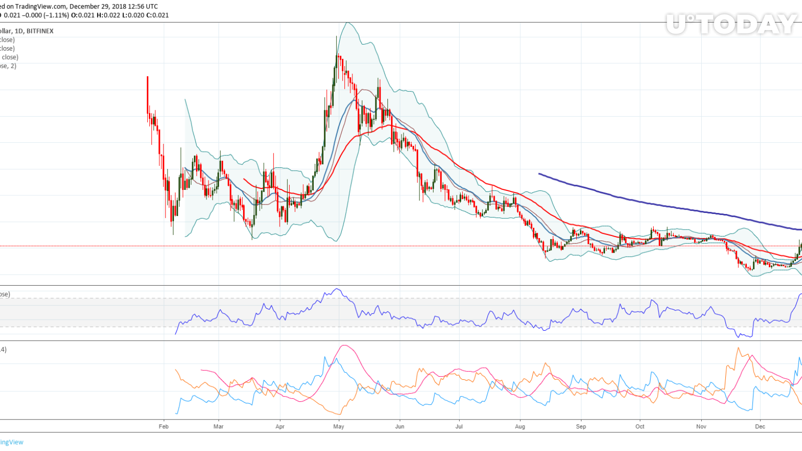 Tron Price Prediction for 2019: How Much Will Be Cost TRX in 2019?