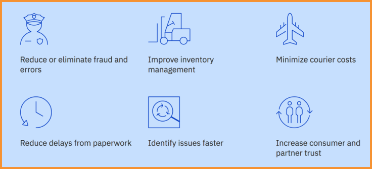 Benefits of blockchain in supply chain