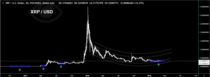 Ripple sees calm before the storm