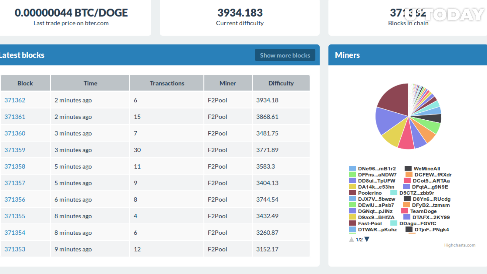 F2Pool Interface