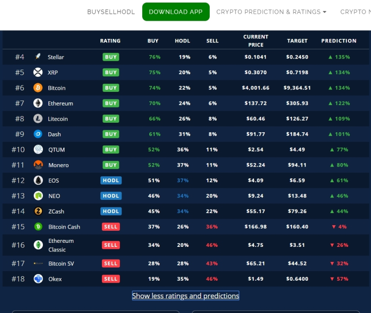 BuySellHodl works with 18 coins