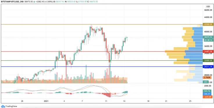 BTC/USD chart by TradingView