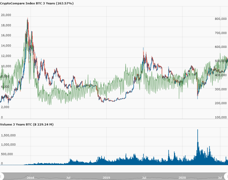 Cryptocompare