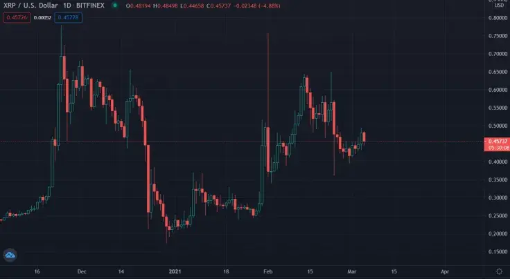 XRP