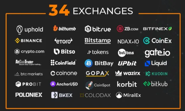 34 exchanges