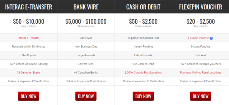 How to Buy Bitcoin using MyBTC
