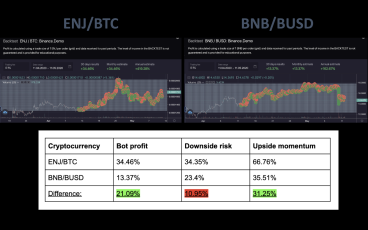 Bitsgap trading bot
