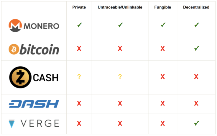 the smartest choice for private payments