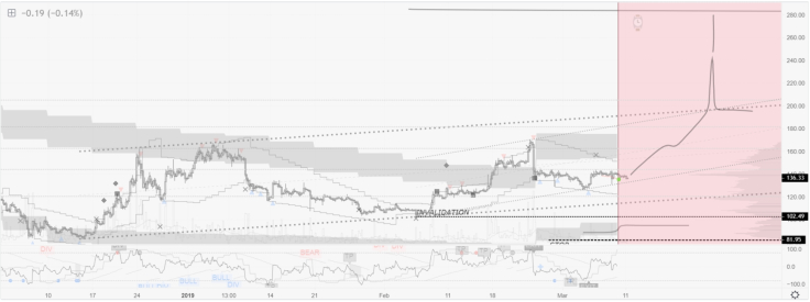 Ethereum should decide upon its path soon