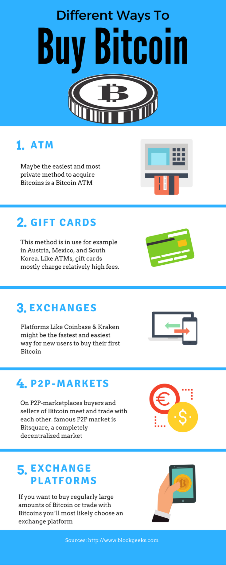 How to buy Bitcoins?