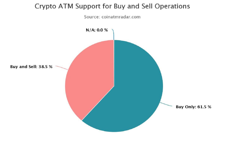 coinatmradar.com