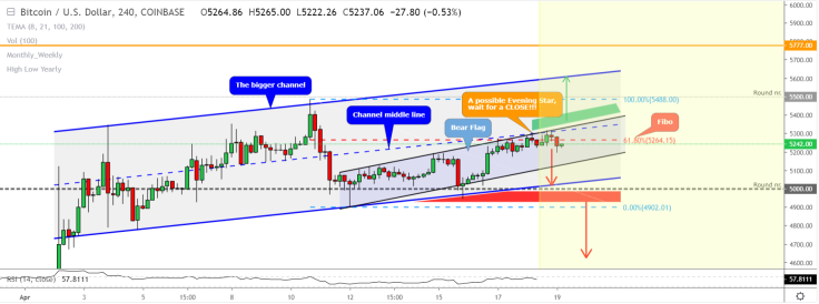 Too many bearish signals to ignore them