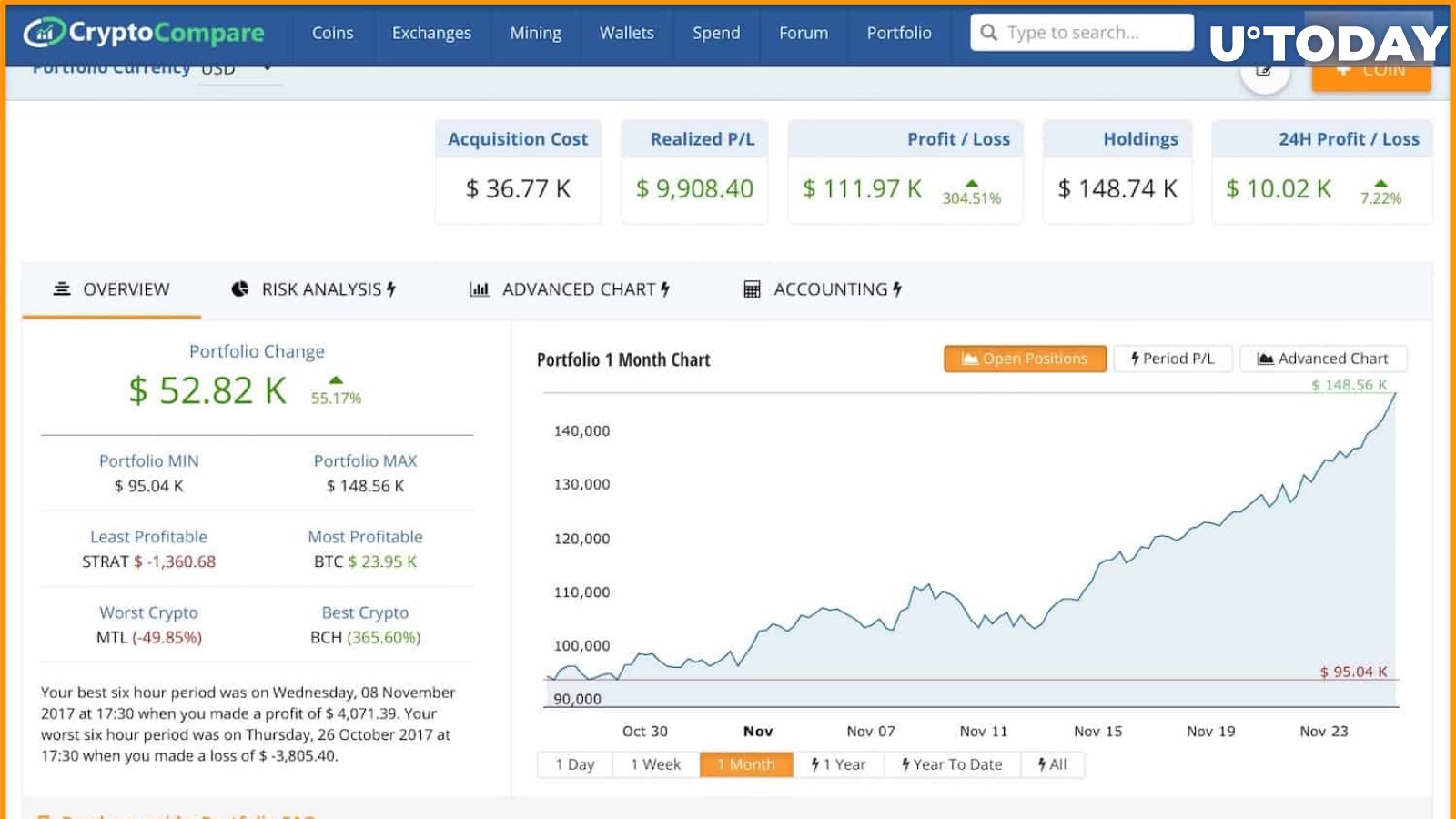 Cryptocompare account