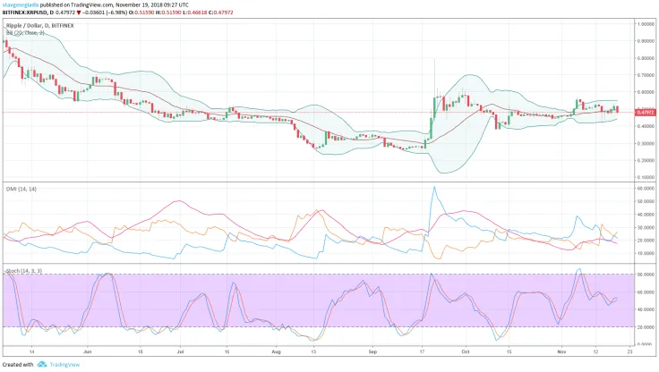 XRP