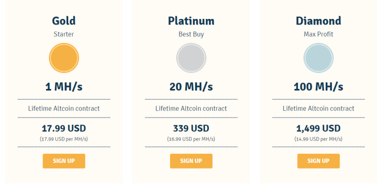 Genesis mining pricing policy