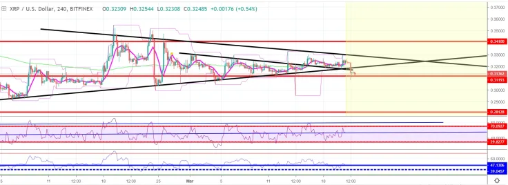 XRP might fall to $0.10 buy zone