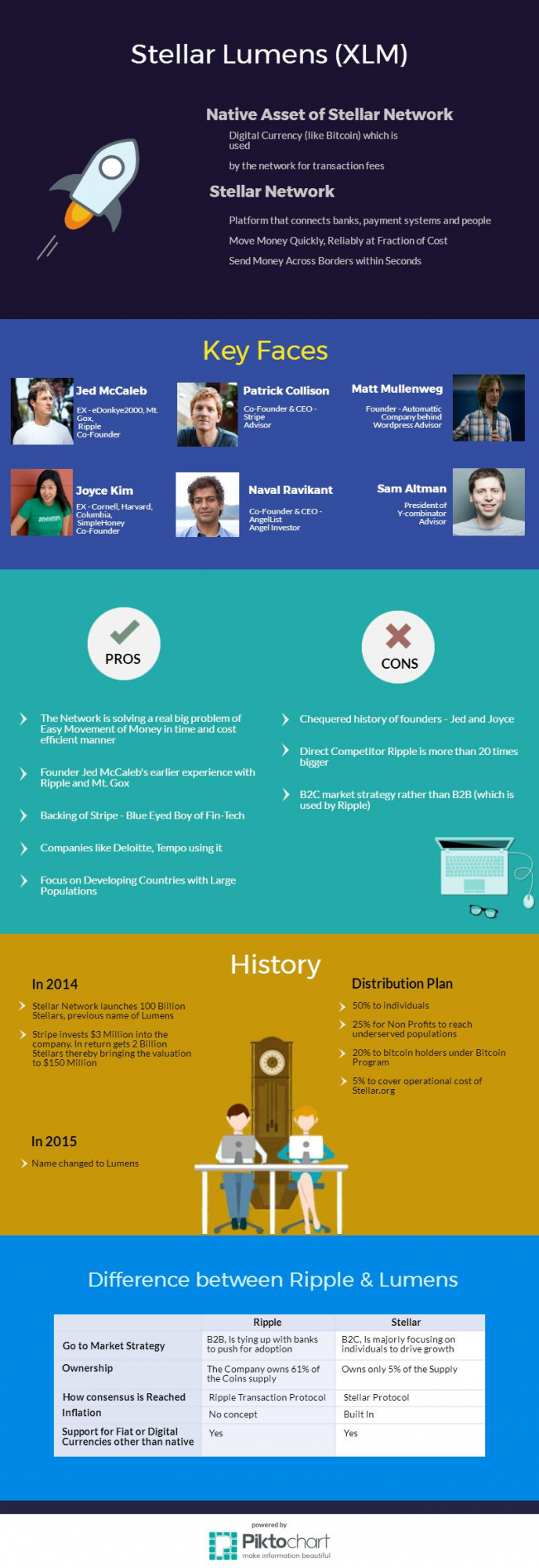 Stellar infographic