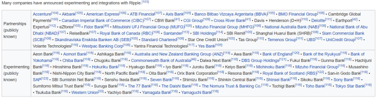 Ripple's list of supporters