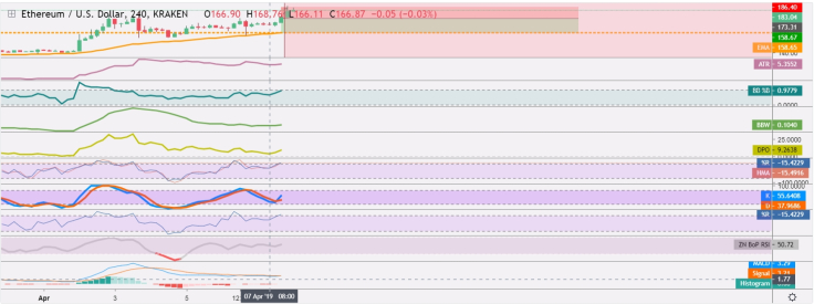 Lack of volume is a sign of a false breakout